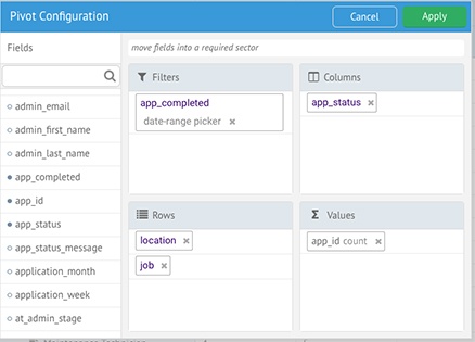 Pivot Table Report View