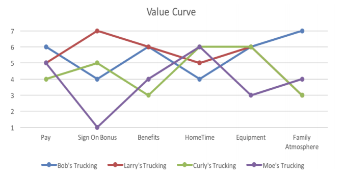 Building a Driver Brand Statment