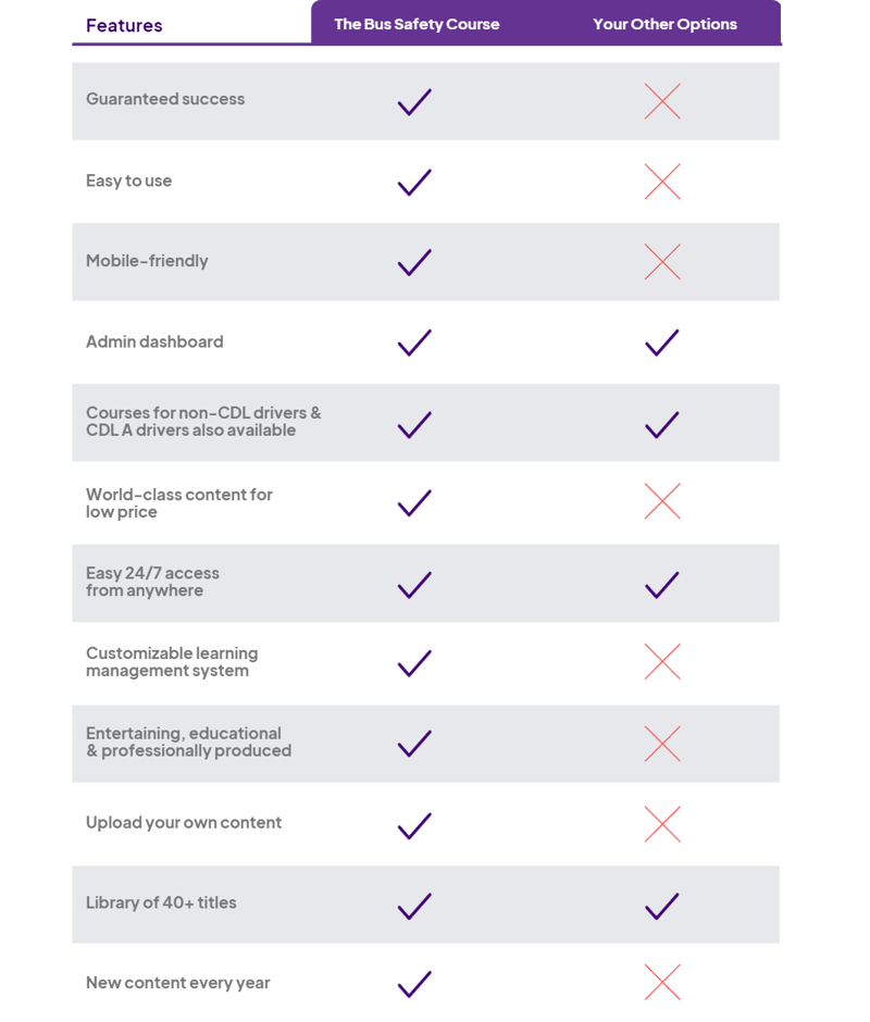 Bus Safety Course Comparison Chart