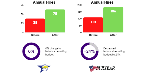 Cookie Graphs-Recruiting Services