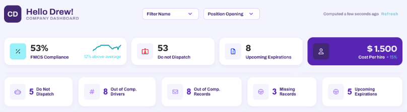 DriverHub Dashboard Compliance Metrics
