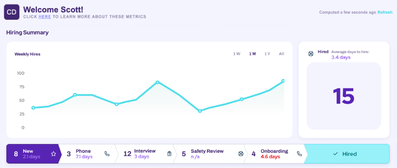 DriverHub Dashboard Recruiting Metrics