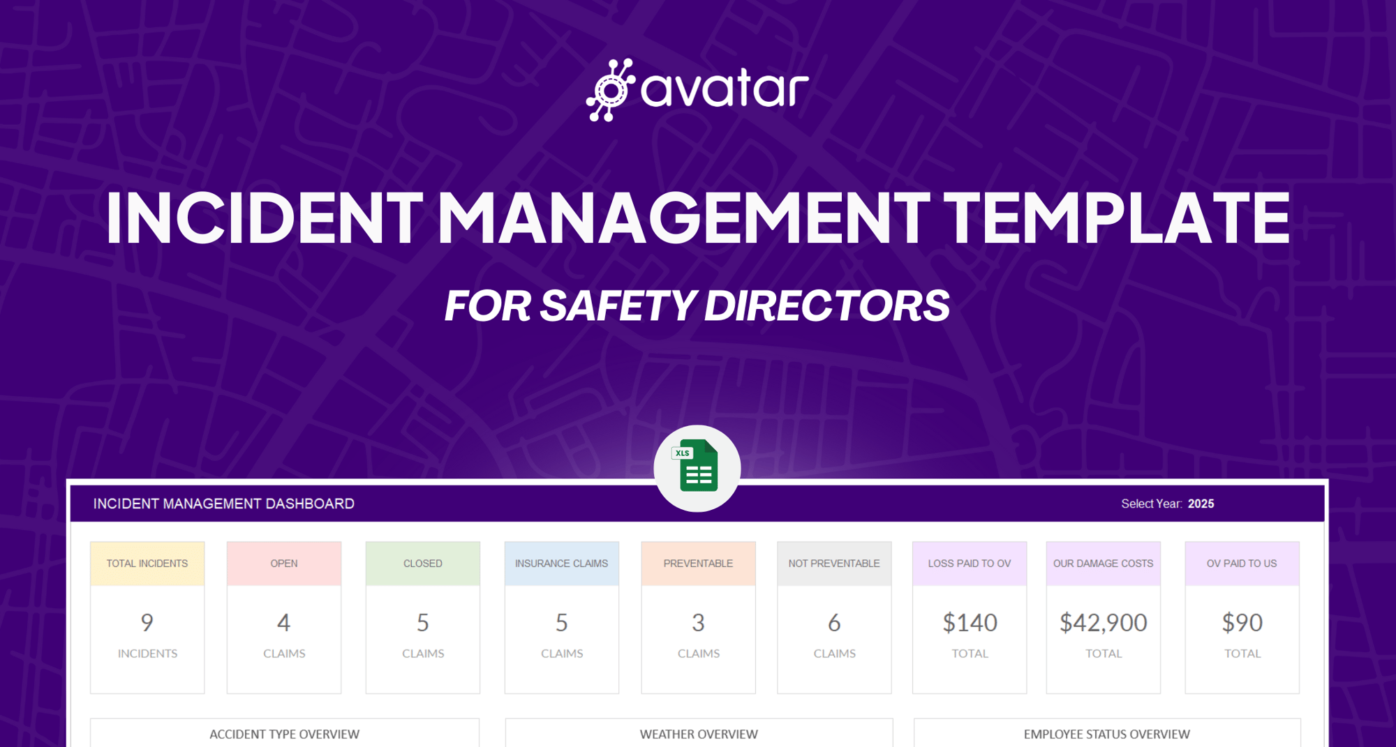 Incident Management Template