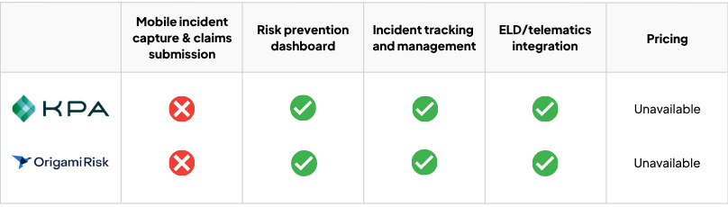 Top Incident Management Software for Motor Carriers Environmental, Health, Safety, and Risk Management Information Software