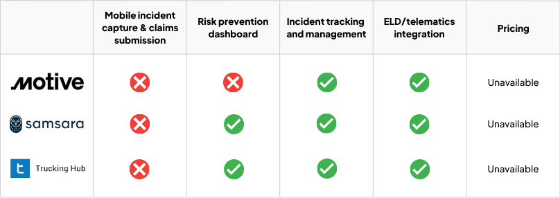 Top Incident Management Software for Motor Carriers Fleet and Transportation Management Software