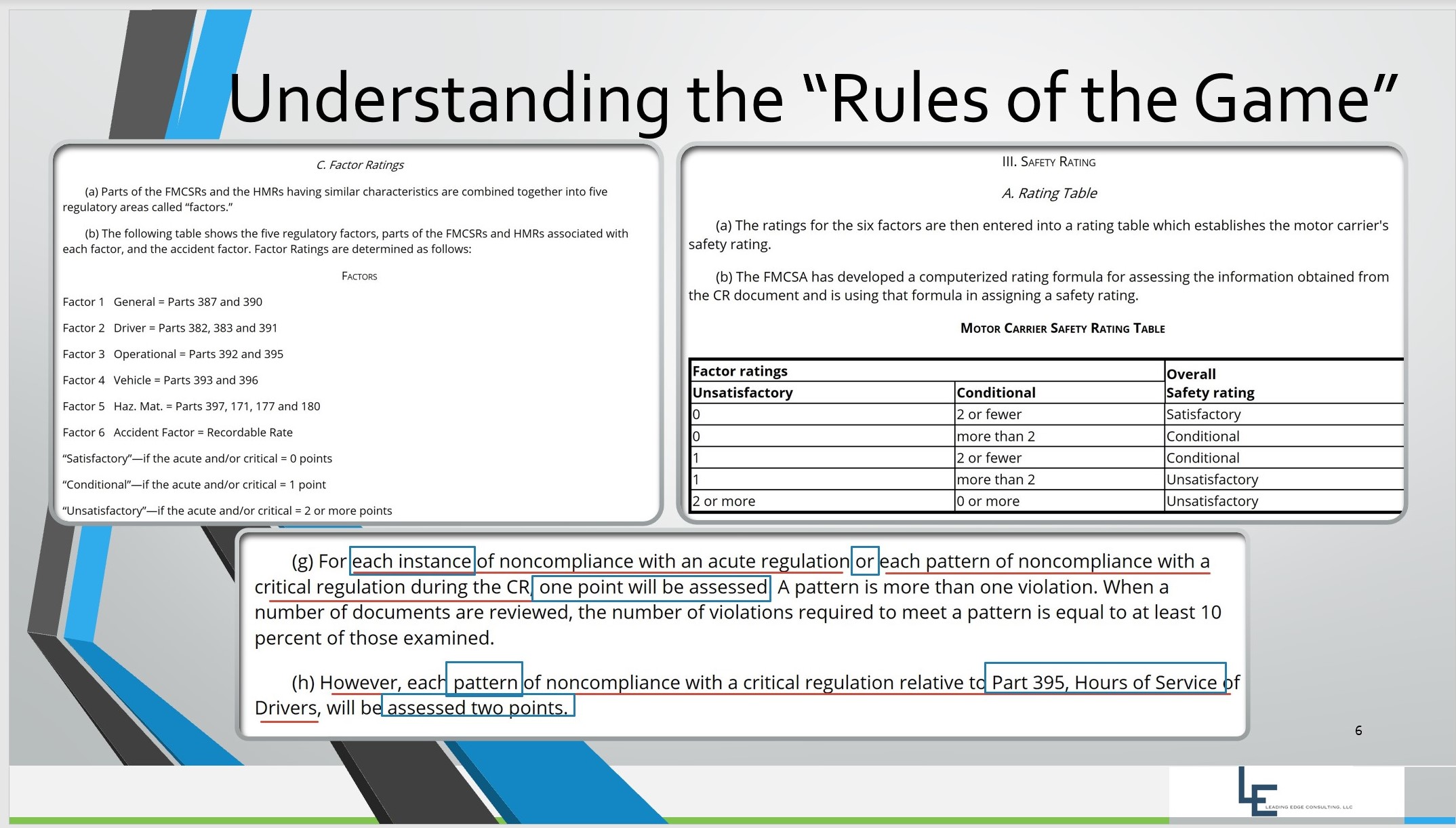 Understanding the Rules of the Game - Compliance Review