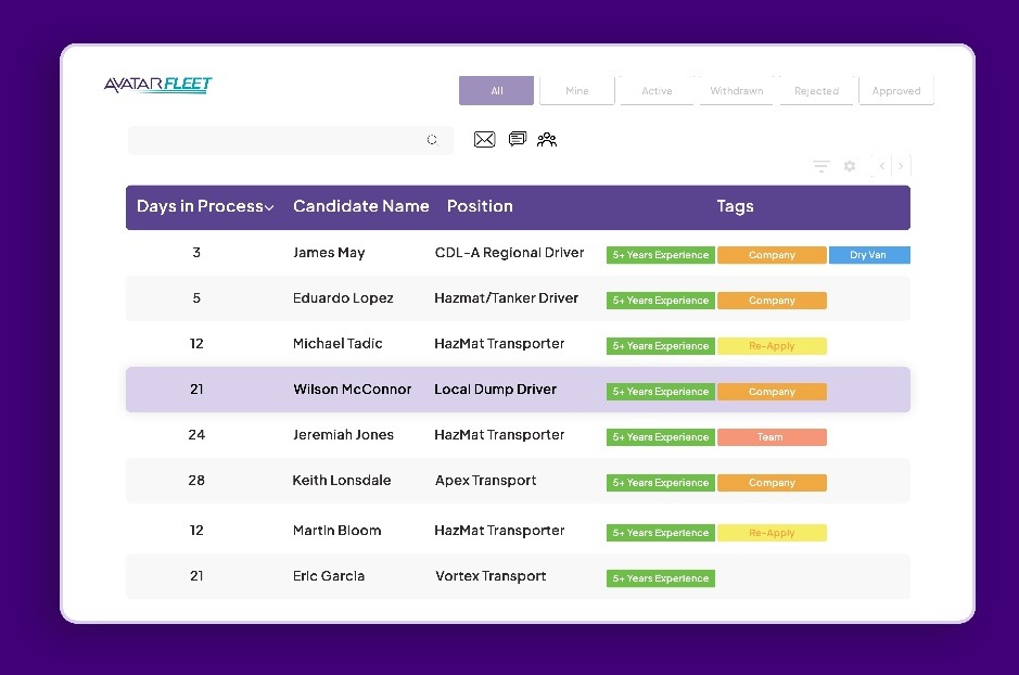 Prioritize-Top-Candidates-1