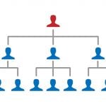 youre-upside-down-put-your-drivers-on-top-of-your-org-chart