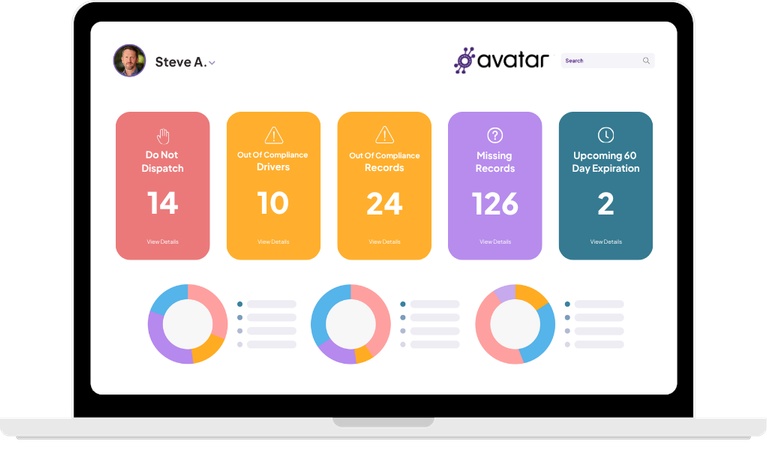 Compliance Dashboard Feature