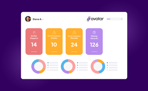 Compliance Dashboard Missing Records