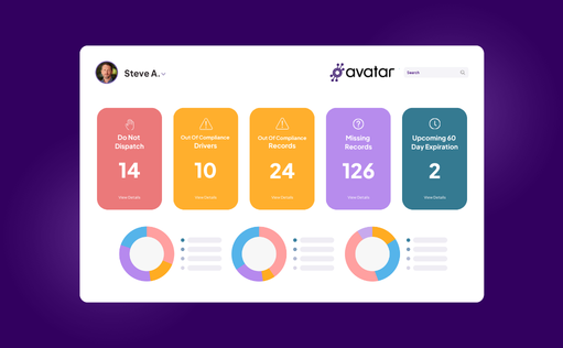 Compliance Dashboard Upcoming Expirations