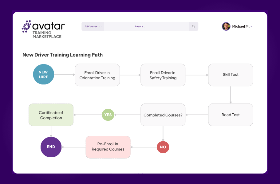 Training Marketplace_Custom Learning Paths